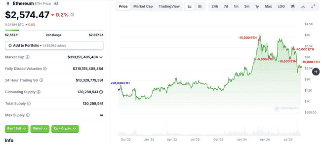 巨鲸资金追踪：Tether一周内增发30亿$USDT，大量资金涌入交易所