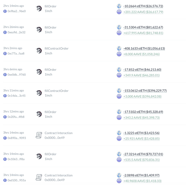 巨鲸资金追踪：Tether一周内增发30亿$USDT，大量资金涌入交易所