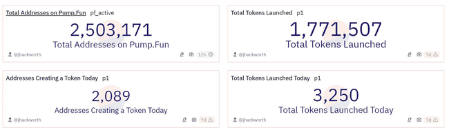 Tron生态新星：SunPump掀起memecoin热浪