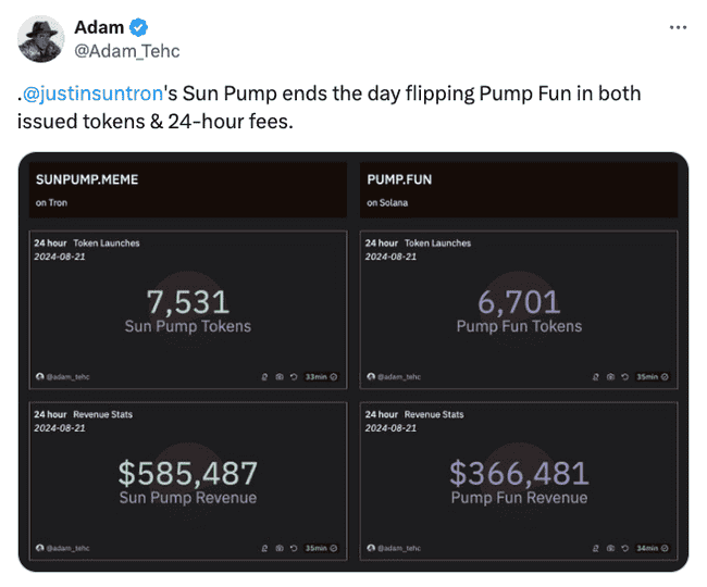 Sun Pump超越Pump.fun：Memecoin领域的新领军者崛起！