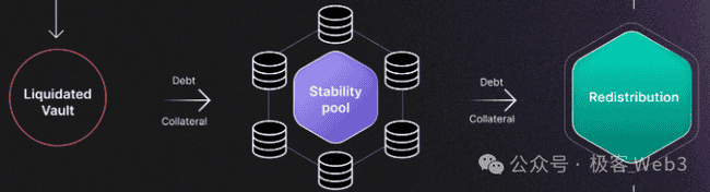 Stable++如何借助BTC与CKB重塑稳定币生态系统