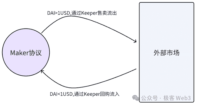 Stable++如何借助BTC与CKB重塑稳定币生态系统