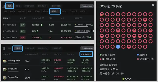 链上分析利器：玩转迷因币的进阶秘籍 