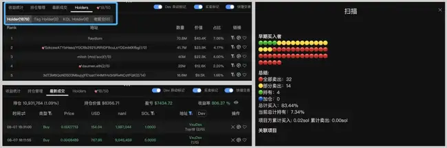 链上分析利器：玩转迷因币的进阶秘籍 