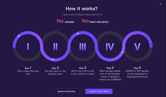 SunPump Beta 版本正式发布，开启波场 TRON 生态 Meme 革命新篇章 