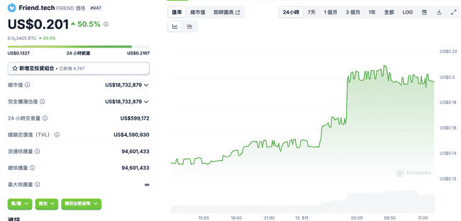 $FRIEND 价格狂飙，麻吉大哥豪掷千金，币价一度暴涨70%！ 
