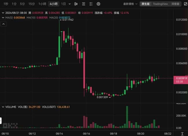 黑白狗$DOGS再度延期：空投与上市推迟至8月26日，并将同步登陆币安新币挖矿平台