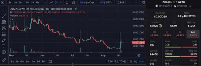 六种V神概念迷因币全解析：错过初期还能否值得投资？