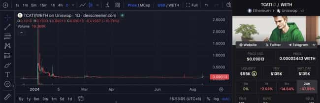 六种V神概念迷因币全解析：错过初期还能否值得投资？