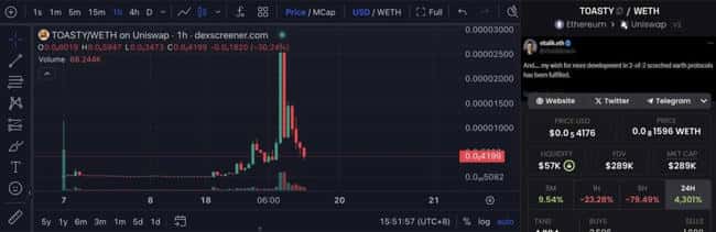 六种V神概念迷因币全解析：错过初期还能否值得投资？