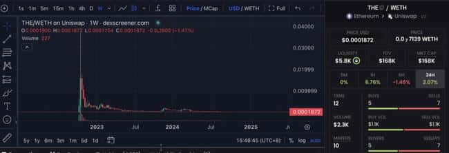 六种V神概念迷因币全解析：错过初期还能否值得投资？