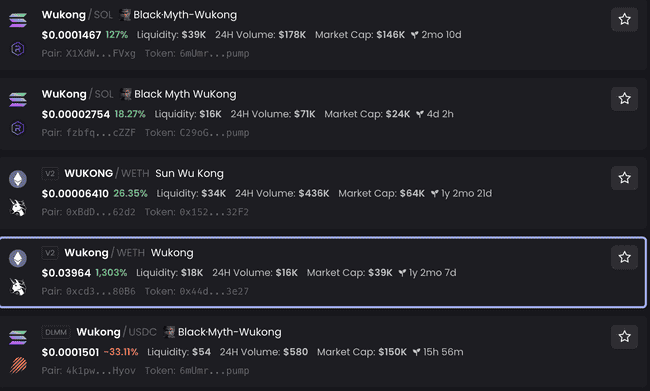 黑神话：悟空上市后Steam在线人数突破140万，迷因币$Wukong暴涨400%创造新纪录