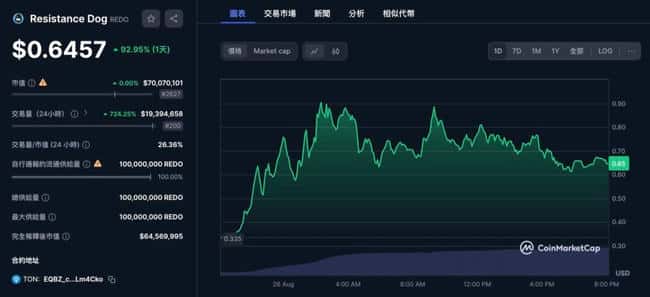 $REDO是什么？支持Durov的它能否成为TON迷因币的新霸主？
