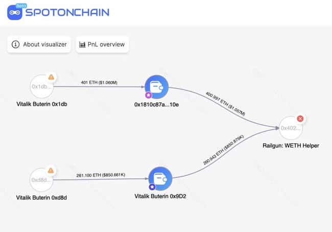悄悄出售?V神将400 ETH转移至隐私协议Railgun