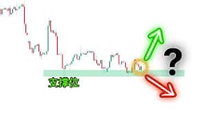 支撑位和阻力位：如何判断价格何时突破或跌破？