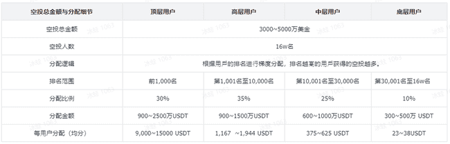 曾备受瞩目的比特币二层网络BOB，如今是否仍值得关注？