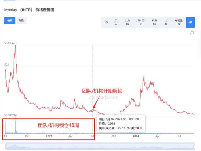 曾备受瞩目的比特币二层网络BOB，如今是否仍值得关注？