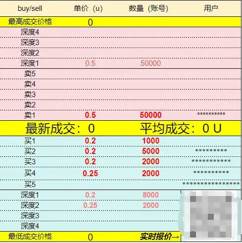 Grass 空投反被薅羊毛