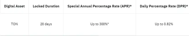 Hamster Kombat代币分配概览：75%空投，3%分配至Binance Launchpool