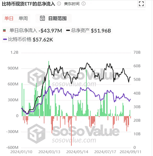 美国大选热议不断，其结果将如何左右加密市场走势？