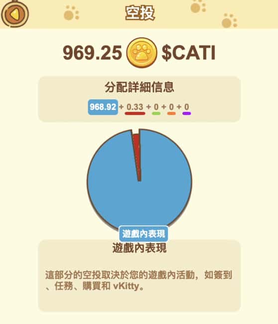 Catize空投收益分析及前景展望：4倍增长能否实现？