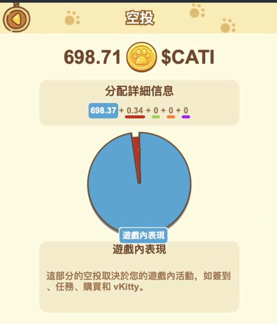 Catize空投收益分析及前景展望：4倍增长能否实现？