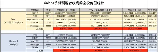 Solana全新手机Seeker发布，这次能否通过空投实现盈利？