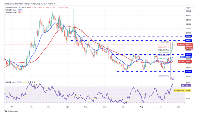 AVAX、SUI、TAO及AAVE跟随比特币涨势，山寨币市场回暖信号浮现？