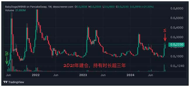 巨鲸策略揭秘：利用回调时机，豪掷重金囤货7500枚ETH，瞄准空投布局未来
