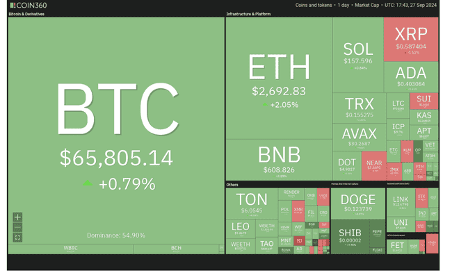 主流代币价格深度剖析：BTC、ETH领衔，BNB、SOL等热门币种表现如何？