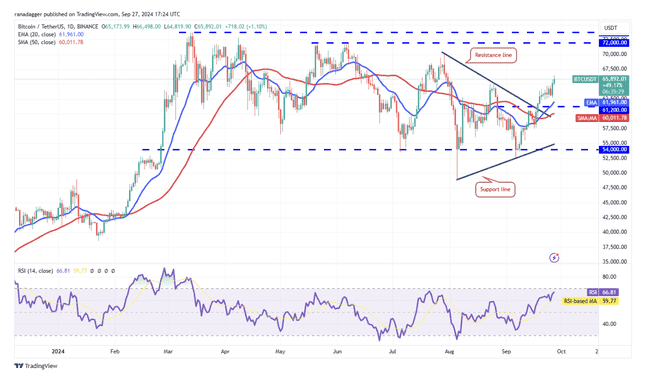 主流代币价格深度剖析：BTC、ETH领衔，BNB、SOL等热门币种表现如何？