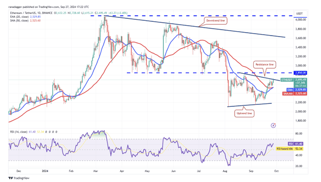 主流代币价格深度剖析：BTC、ETH领衔，BNB、SOL等热门币种表现如何？
