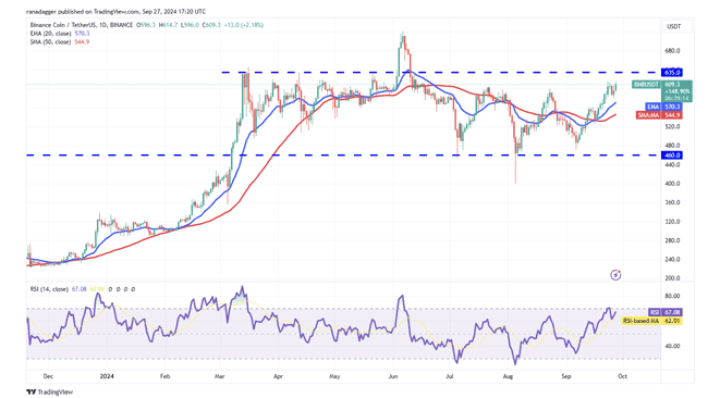 主流代币价格深度剖析：BTC、ETH领衔，BNB、SOL等热门币种表现如何？