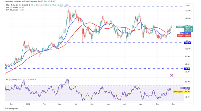 主流代币价格深度剖析：BTC、ETH领衔，BNB、SOL等热门币种表现如何？