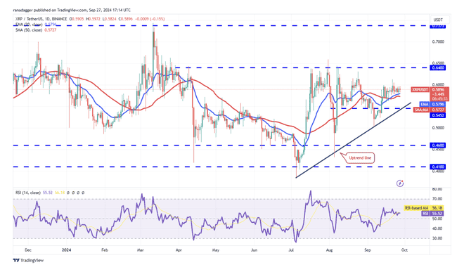 主流代币价格深度剖析：BTC、ETH领衔，BNB、SOL等热门币种表现如何？