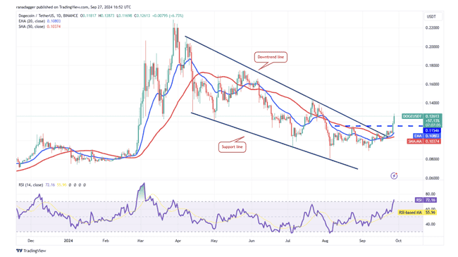主流代币价格深度剖析：BTC、ETH领衔，BNB、SOL等热门币种表现如何？