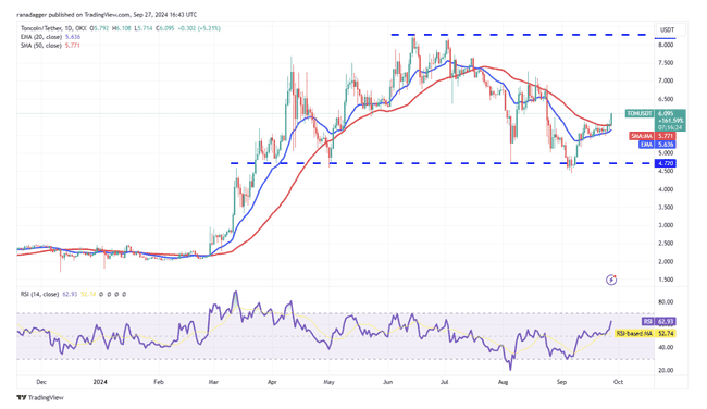 主流代币价格深度剖析：BTC、ETH领衔，BNB、SOL等热门币种表现如何？