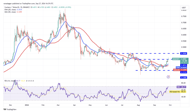 主流代币价格深度剖析：BTC、ETH领衔，BNB、SOL等热门币种表现如何？
