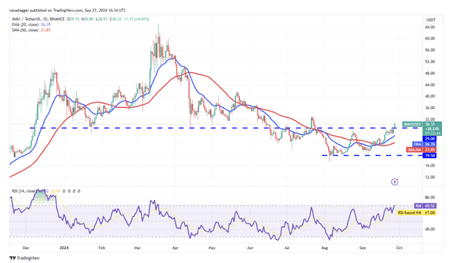 主流代币价格深度剖析：BTC、ETH领衔，BNB、SOL等热门币种表现如何？