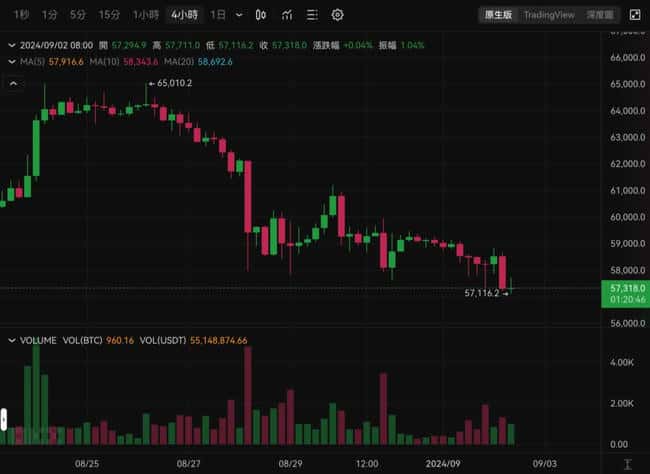 比特币九月魔咒：逾70%几率下跌，潜在利好与利空一览