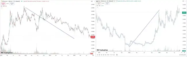 深入剖析以太坊：ETH 究竟出了什么问题？