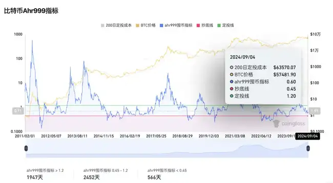 比特币的真实价值是多少？四种核心估值方法详解分析