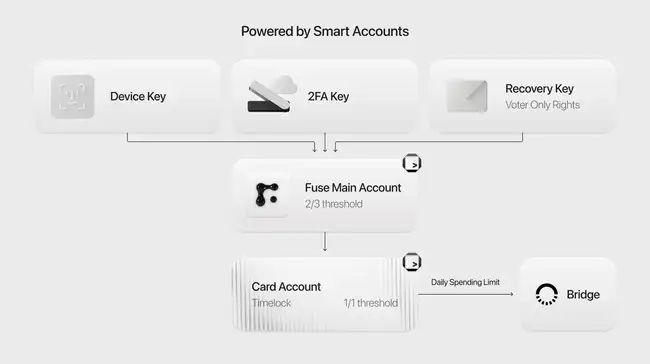 PayFi闪耀Solana Breakpoint舞台：解锁全新应用场景与无限商机