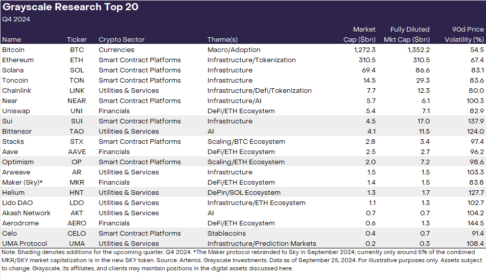 灰度最新TOP20精选：SUI、TAO、OP等六强币种备受青睐，未来可期！