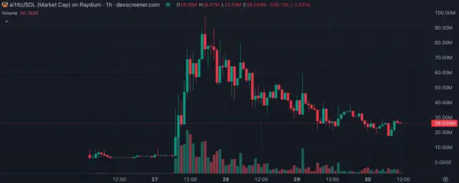 LUCE两天百倍神话引爆吉祥物热潮，AI Meme生态迎分水岭，今日热点揭秘！