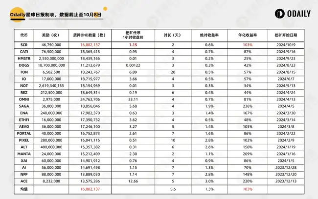 ZK L2先锋Scroll登陆币安Launchpool：深度解析其估值潜力与未来展望