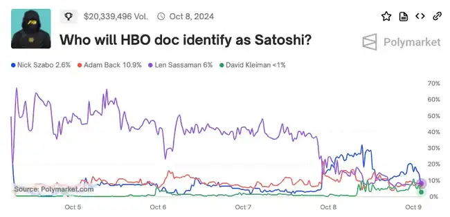 中本聪身份揭秘引发轰动，2000万美元赌局升温：探究身份背后的真正意义