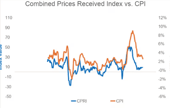 通胀步入缓和期：CPI目标渐近2%，加密市场曙光初现，新机遇正当时