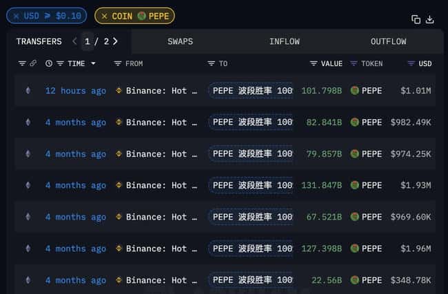 巨鲸调仓风云：抛售PEPE拥抱PEPE拥抱PEPE拥抱SPX，净资产飙升16%！