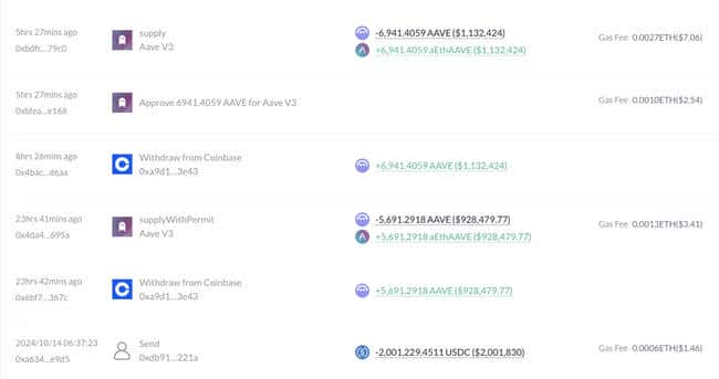 巨鲸连续三天豪掷936万美金，狂揽60,624枚AAVE！